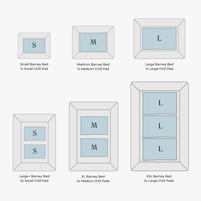 Chill Pad guide: one pad for a Small, Medium or Large Barney Bed; two Small for LP, two Medium for XL, three Large for XXL